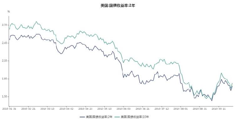 美国2019 gdp_美国gdp构成比例图(3)