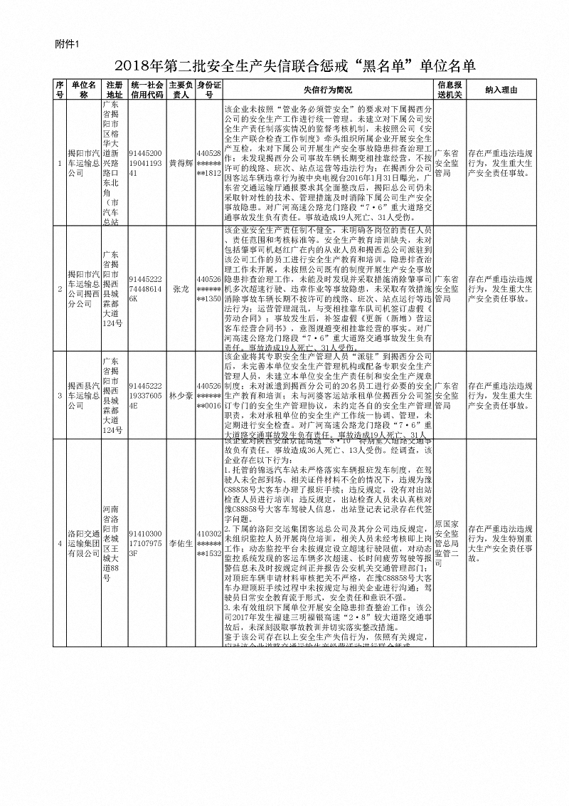 应急管理部第1号公告:42家单位被纳入安全失信