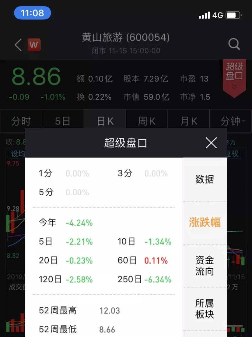 自动赠送8彩金|盘前:放量上攻沪指重返3000点 转势行情初见端倪