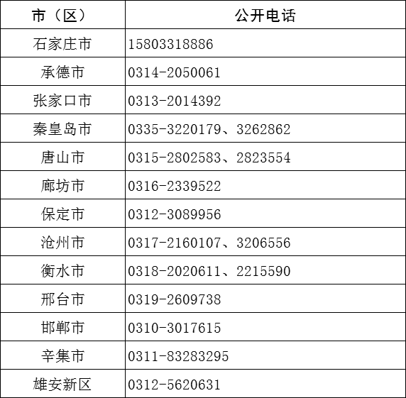 我省今年选拔选调生1048名