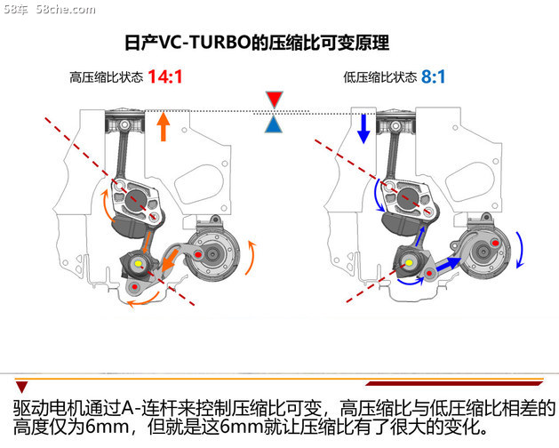 全球唯一量产 日产VC-TURBO发动机拆解