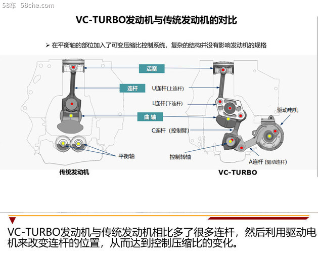 全球唯一量产 日产VC-TURBO发动机拆解