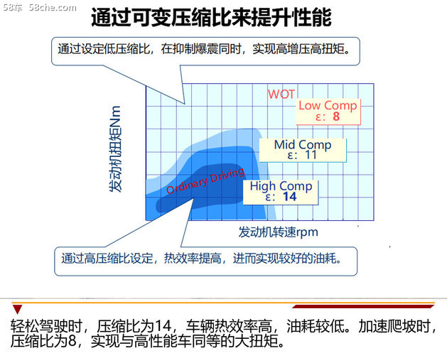 全球唯一量产 日产VC-TURBO发动机拆解