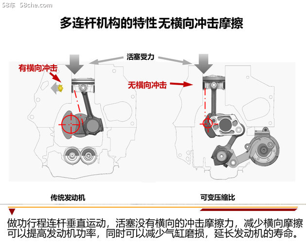 全球唯一量产 日产VC-TURBO发动机拆解