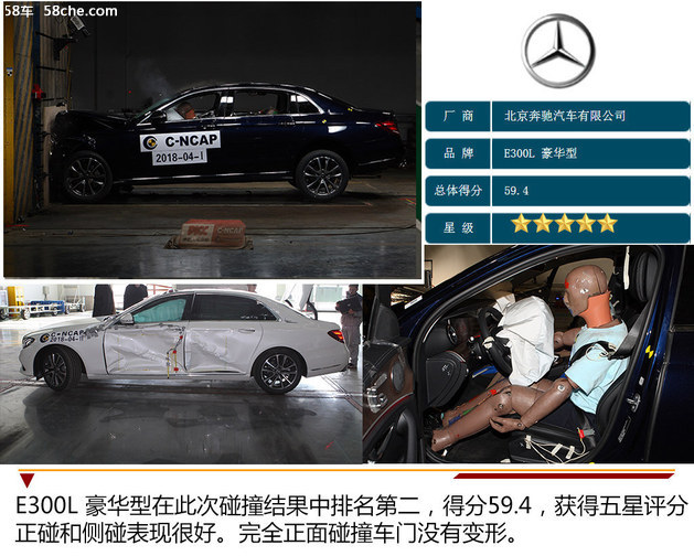 2018年C-NCAP测试汇总 自主品牌成绩出色