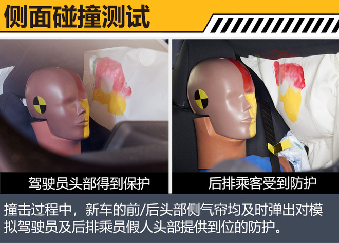 驾驶员保护到位！ 丰田全新小SUV C-HR安全解析