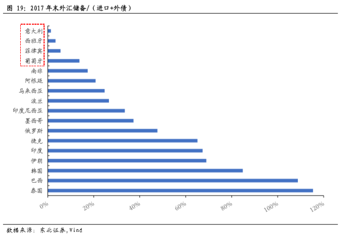 对外经济贸易对国家GDP_对外经济贸易大学(2)