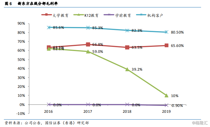 乐视娱乐场亚游厅 - 想让你的有机质增加1%,你需要知道什么?