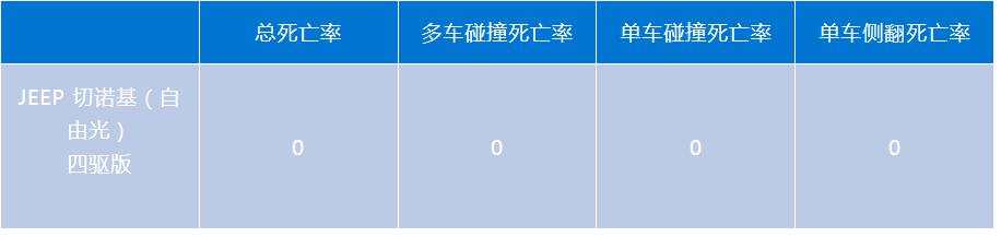 IIHS汽车死亡率报告：最不安全车型韩系“独领风骚”