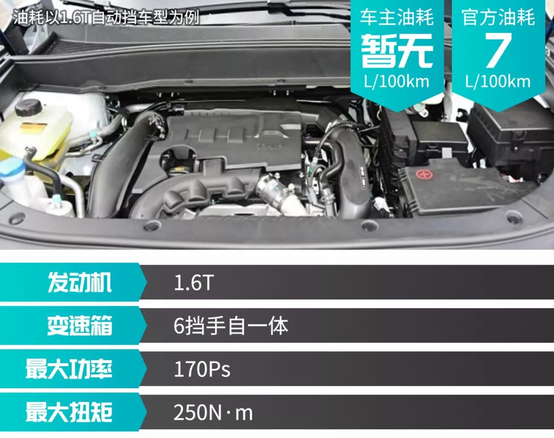 8-15万不同预算的最优选择，热门自主紧凑SUV都在这！