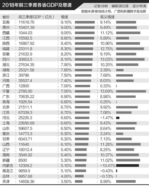 全国经济总量排名前十的省份_全国排名前十的大学(3)