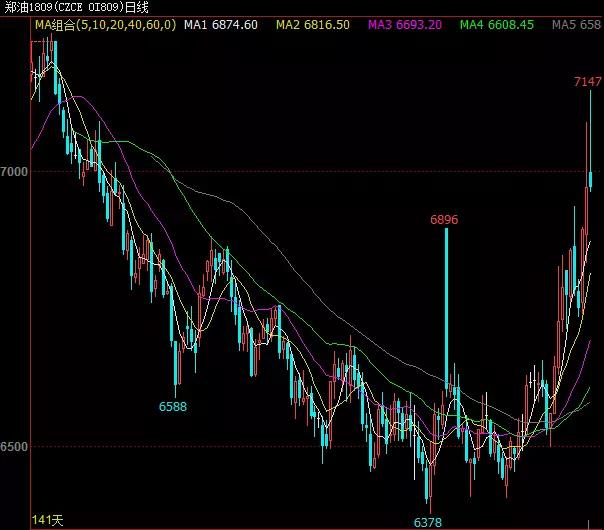 豆油最新行情走势图 BvLO-hcikcev5540222.jpg