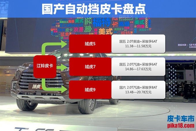 11万就能买8AT越野车 多款皮卡搭宝马同款变速箱