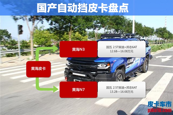 11万就能买8AT越野车 多款皮卡搭宝马同款变速箱