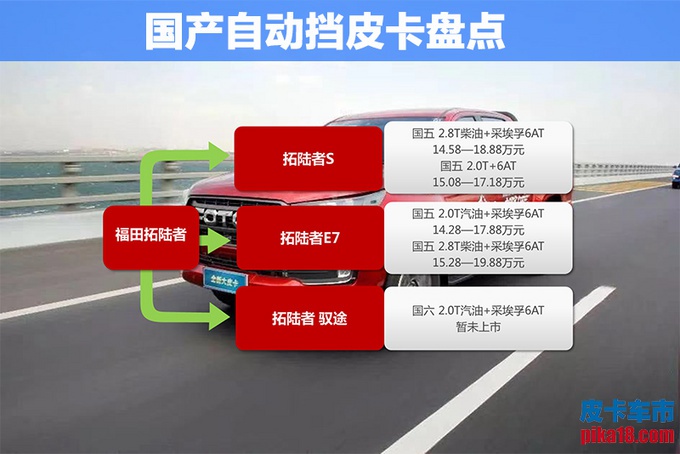 11万就能买8AT越野车 多款皮卡搭宝马同款变速箱