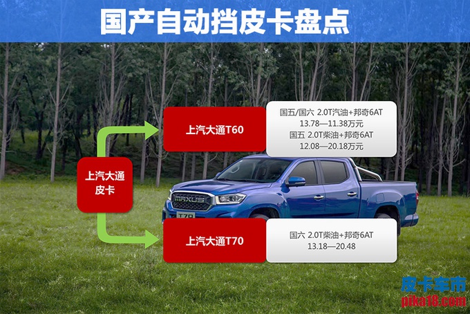 11万就能买8AT越野车 多款皮卡搭宝马同款变速箱