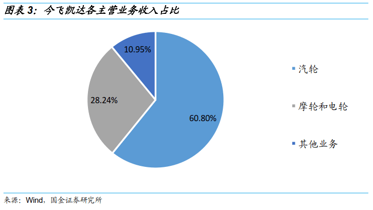 今飞转债申购价值分析:破发可控 不妨一试