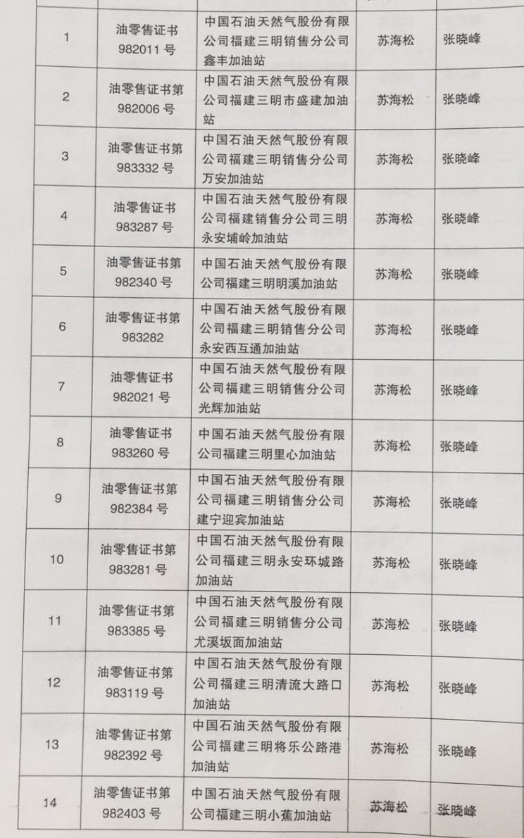 中国石油天然气股份有限公司福建龙岩销售分公