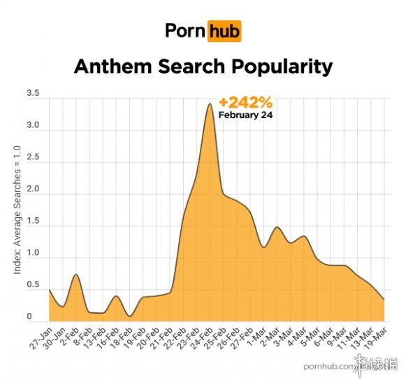 国外车站公布游戏热搜排名 老司机竟然连机器人都不放过
