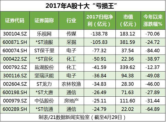 30日早新闻丨哪家公司员工最能挣钱?各行业