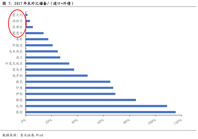 经常项目占gdp_世界各国gdp占比饼图