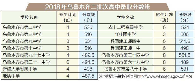 二中学校录取线多少 RNDo-fzrwiaz9578715.png
