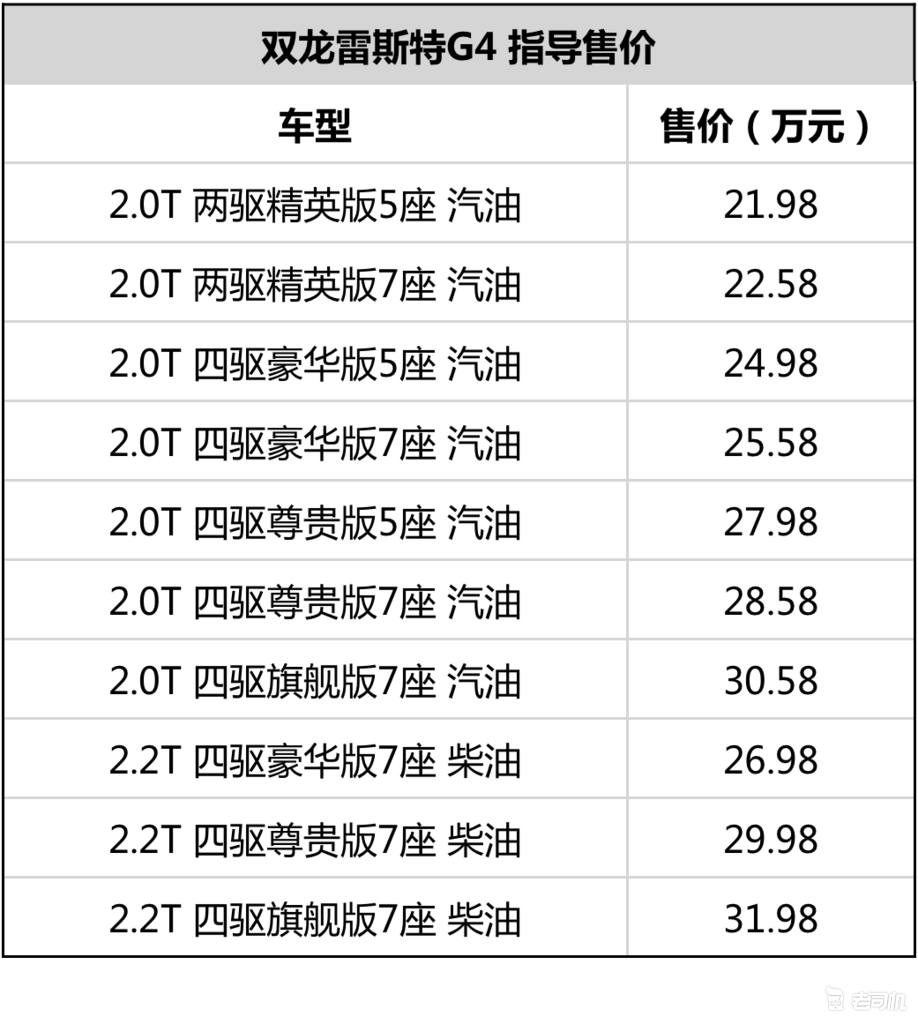 进口7座硬派SUV 只卖21.98万起 双龙新雷斯特G4上市