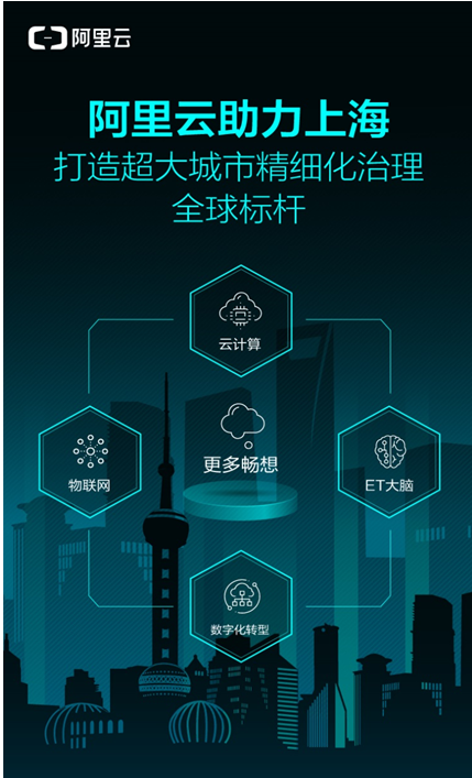 上海经济总量何时成全球第一_上海经济管理学校宿舍(3)