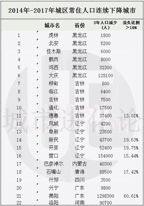肥城市常住人口刘焕_一线城市入局抢人大战 有的出力不讨好 有的闷声发财