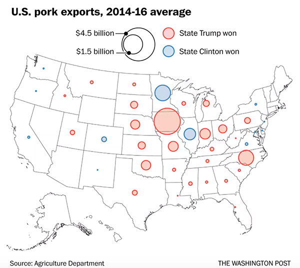 基于2014年-2016年平均水平，美国猪肉出口州的分布情况。红色为特朗普赢下的州，红色为希拉里赢下的州