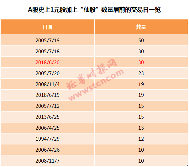 中弘股份成非ST跌破面值第一股 1元股数量超