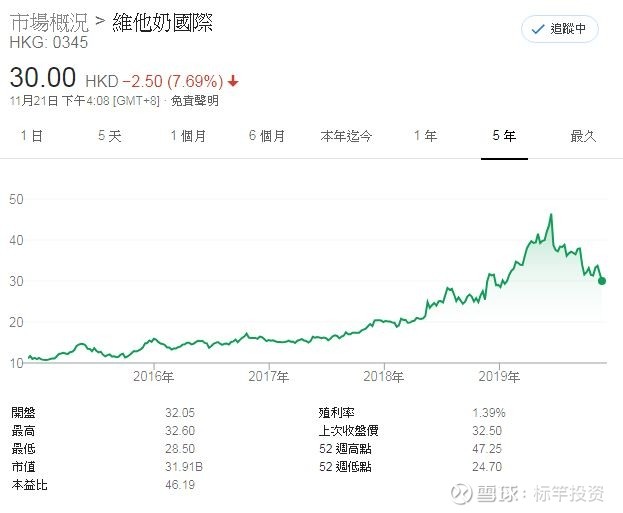 维他奶国际愈跌 愈是买入机印度曝惩罚性强奸会