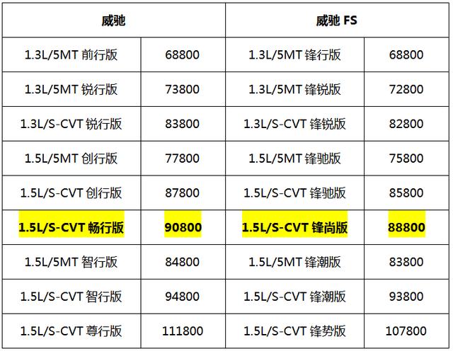 一汽丰田威驰畅行版&威驰FS锋尚版升级上市