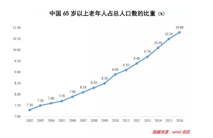 财技人口红利_人口红利(3)