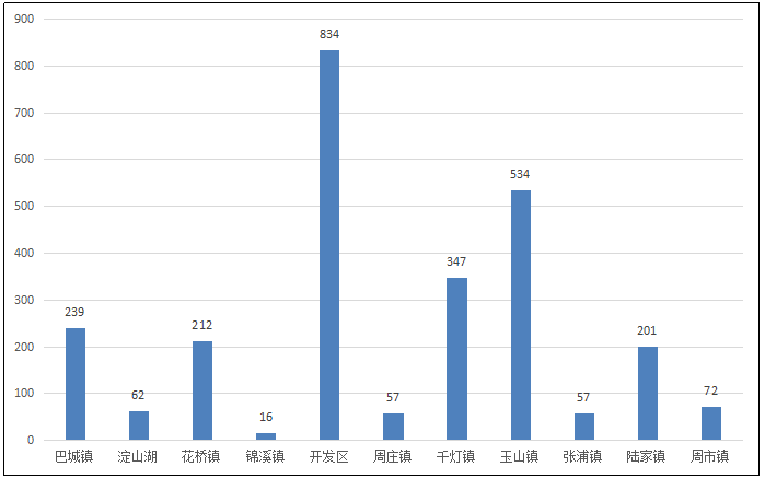 昆山千灯和陆家哪个gdp高_5.3 五一假期成交270套 千灯项目退房23套(3)
