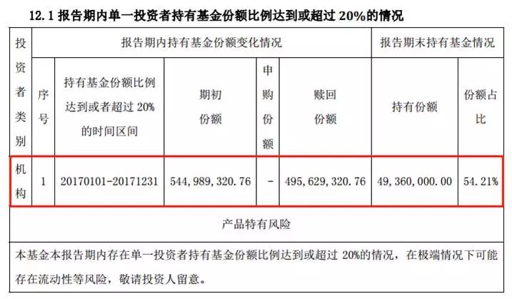 赎回基金或无法按时到账 银行、券商等机构有