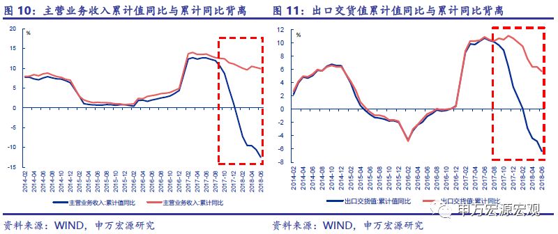 gdp核算范围_社保基数包括哪些项目 社保降费统计核算主要包括关于统计核算(3)