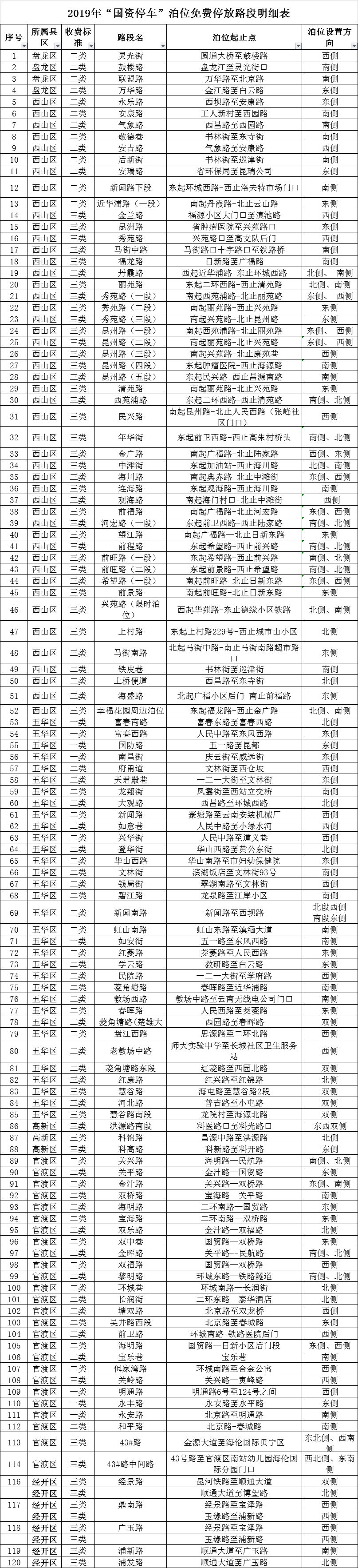 兴业银行昆明呈贡支行周末可以打流水么 新浪（移动端）