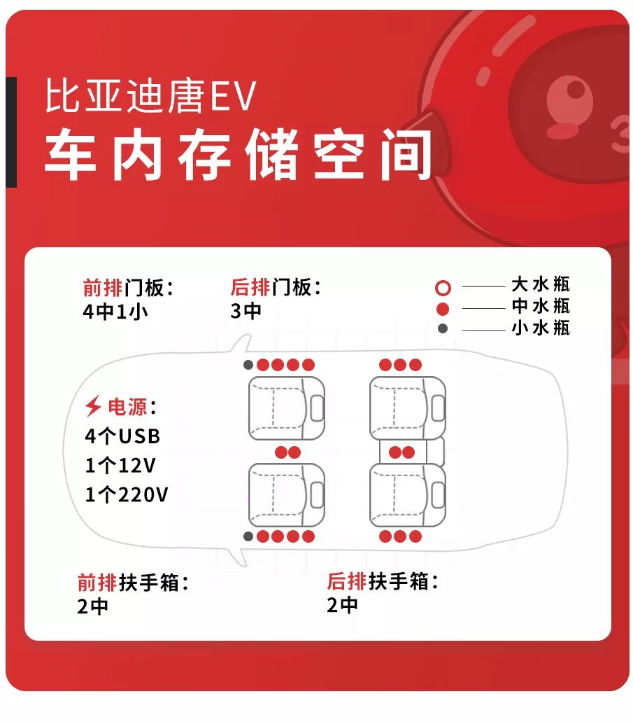 30万级别，号称“秒天秒地”的国产SUV，空间表现如何？