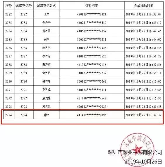 威盈开户|茅台集团:推荐王晓维担任茅台酒销售公司董事长