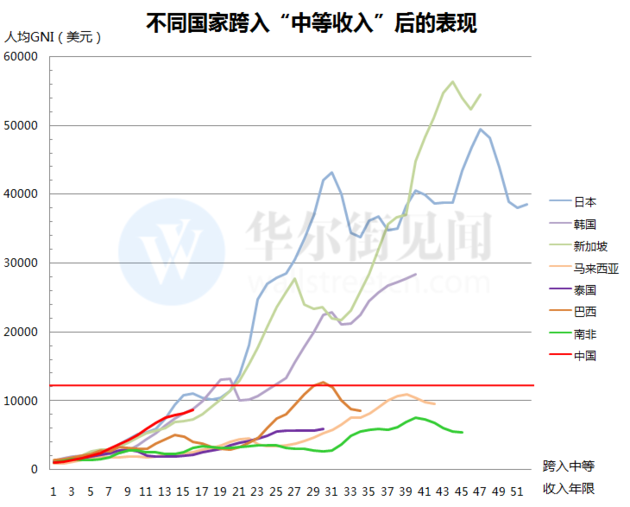 日本人均gni和gdp_GDP GDP增长率与GNI(2)