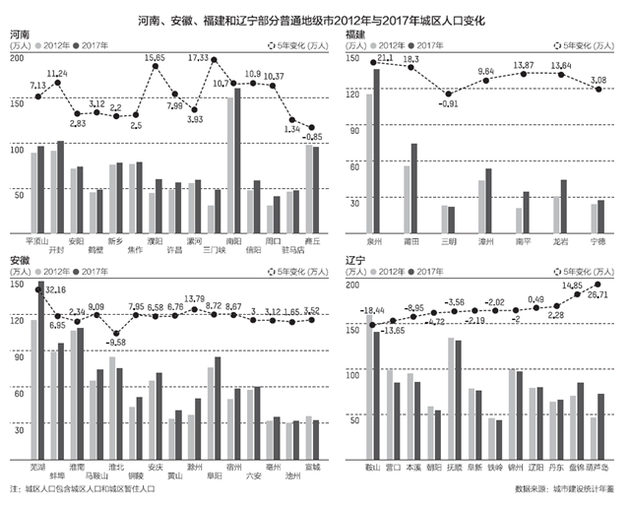 人口增长说明了什么_2019高考地理二轮总复习高考冲刺卷 六(3)