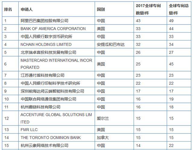 阿里蝉联全球科技品牌中国第一:四项技术中国