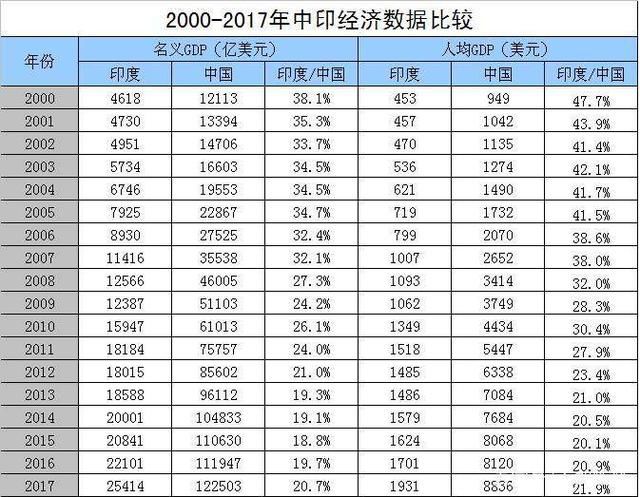 2017欧洲经济总量_经济总量增强图片