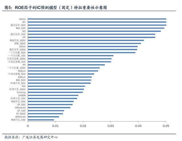 【广发金融工程】2018年重磅专题系列之八:机