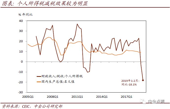 gdp基数单位_观世界铜产业格局 察中国消费 灰犀牛(3)