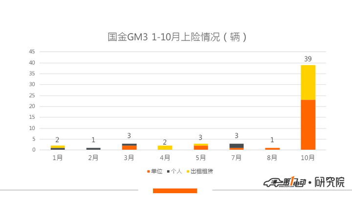 造车新势力1-10月交付盘点：寒冬裸泳，谁是真英雄？