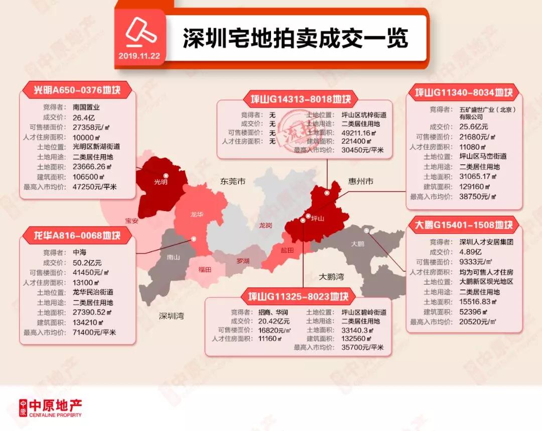 深圳六太湖冤魂事件真相宗"双限双竞"地块拍