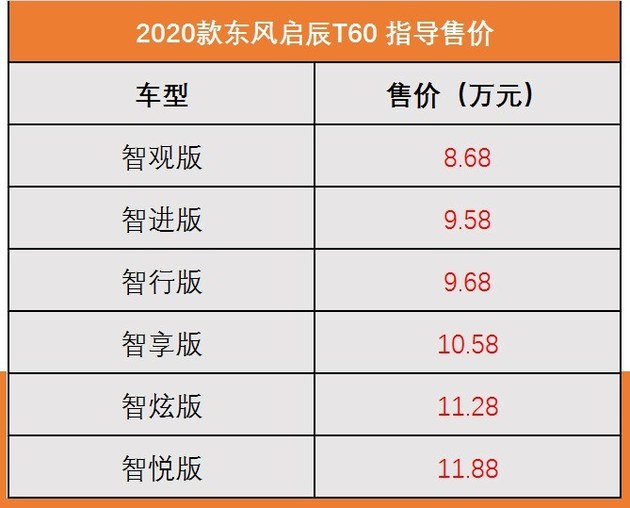 9万能买到的五星安全SUV 启辰T60值不值？