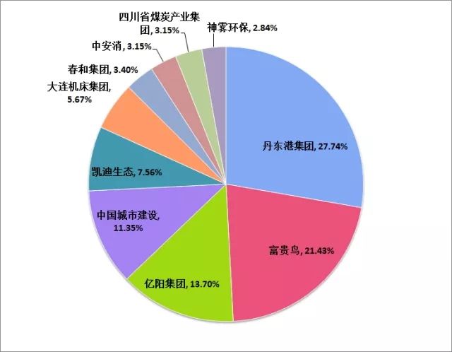 2018年债券违约事件大全